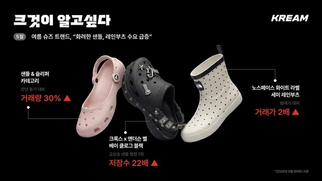 “화려한 샌들·레인부츠 수요 급증”…...